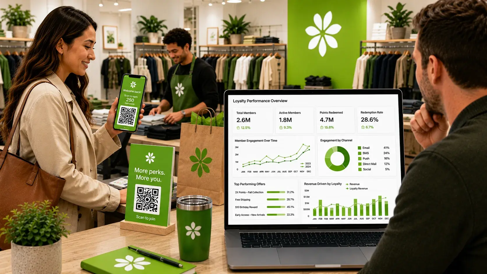 Loyalty Programs for Retailers: How to Compete in a Digital-First World