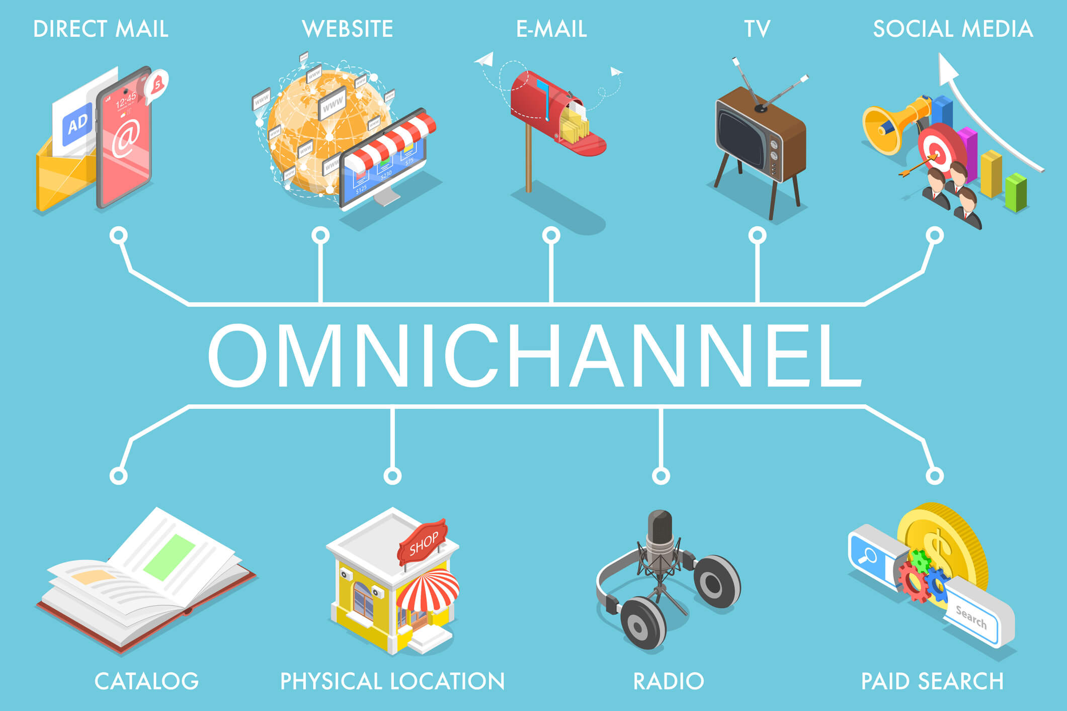 omnichannel touchpoints